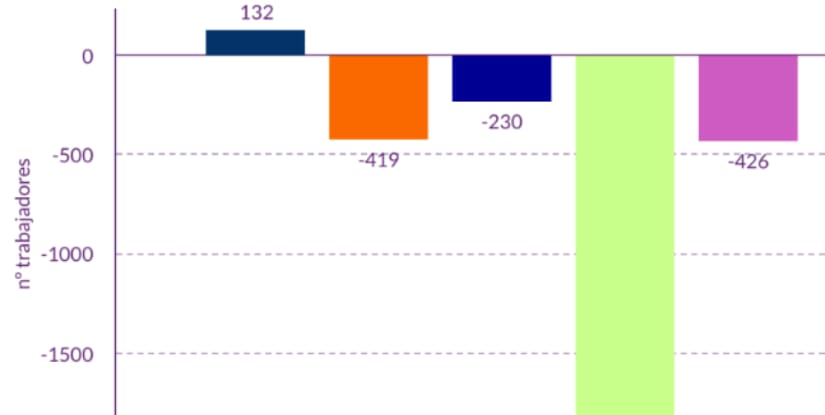 datos-laborales