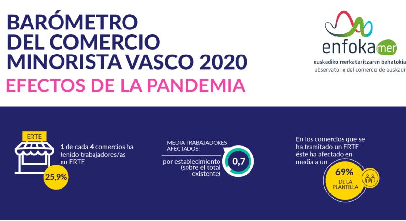 barometro-comercio-minorista