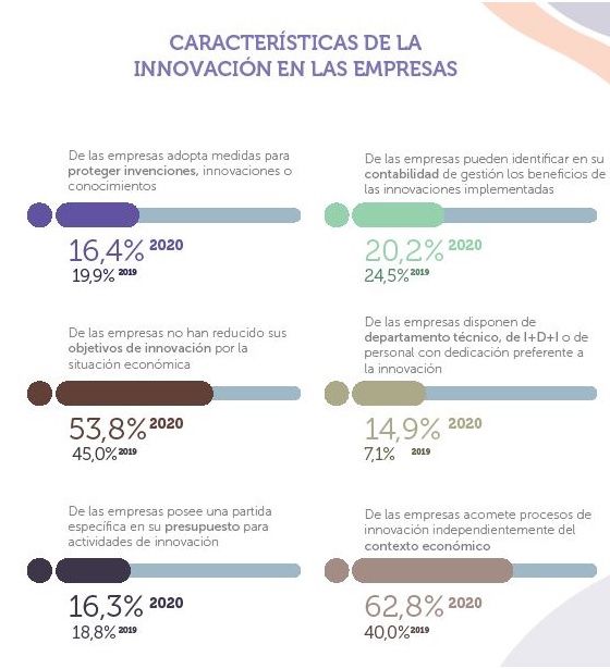 Caracteristicas Empresas Innovadoras Barrixe