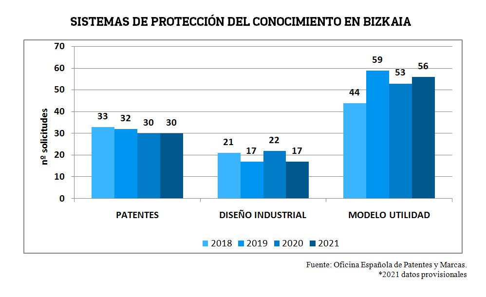 Sistema de protección del conocimiento, segundo semestre de 2021