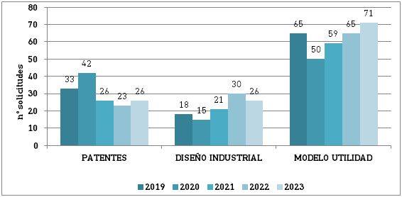 Sistemas de protección del conocimiento en Euskadi