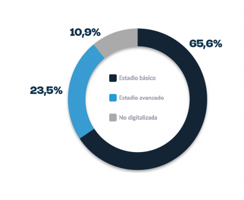 Inteligencia artificial Bizkaia Barrixe